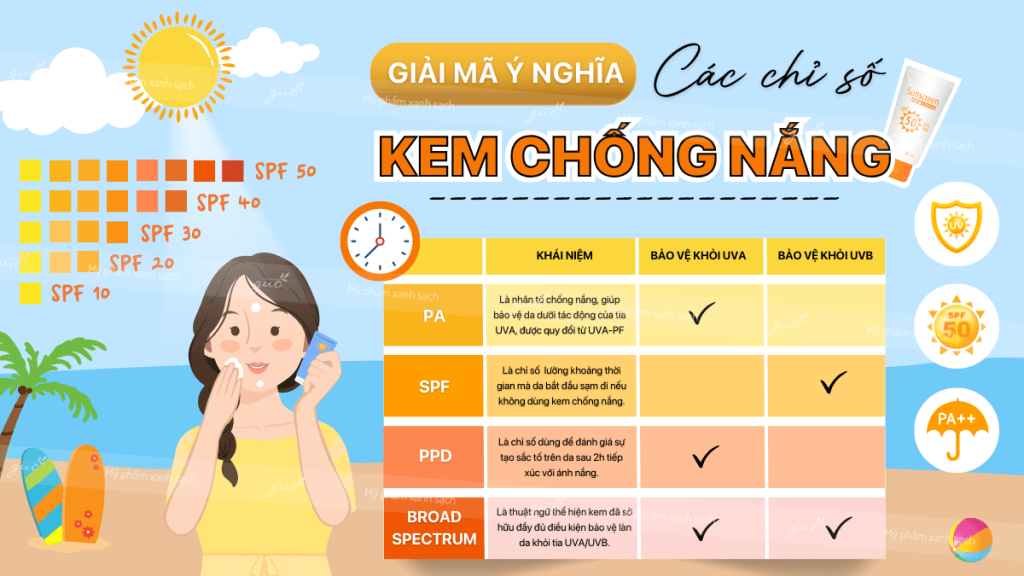Top 5 kem chống nắng body đi biển tốt nhất nên dùng 2025