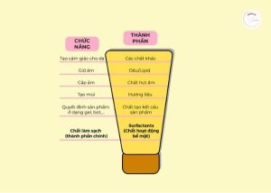 Thành-phần-sữa-rửa-mặt-nội-địa
